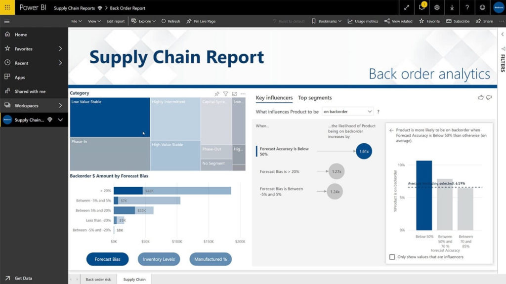 dostęp do informacji z Power BI