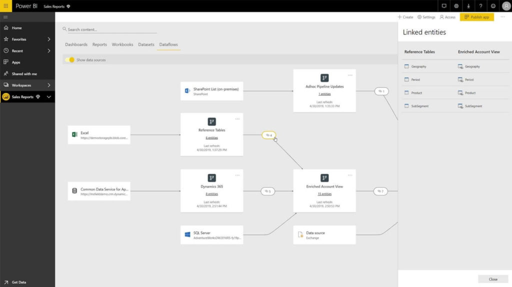 Tworzenie z Power BI
