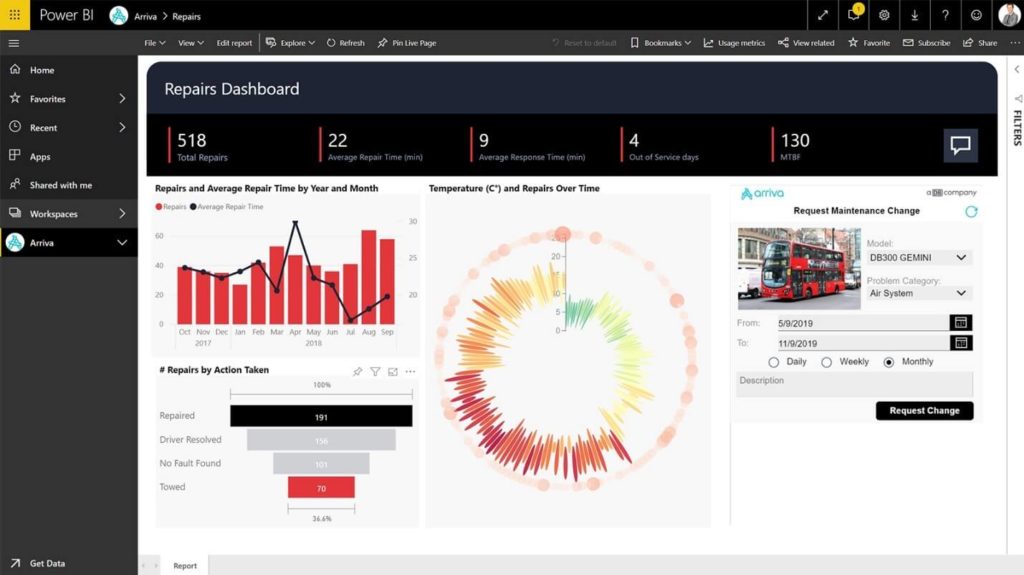 Współpraca i udostępnianie Power BI