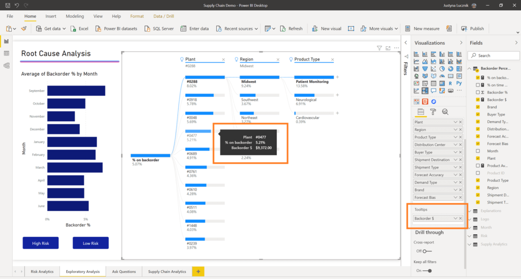 Power BI wizualizacja