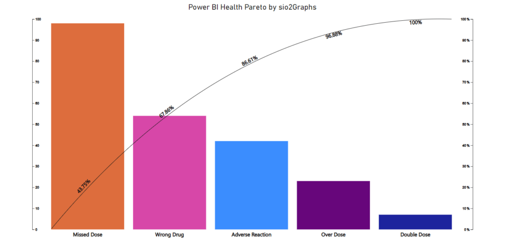 Power BI wykres