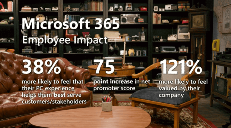 Endpoint Manager, Microsoft 365