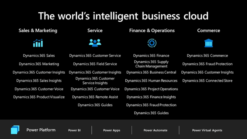 microsoft dynamics 365 i power platform