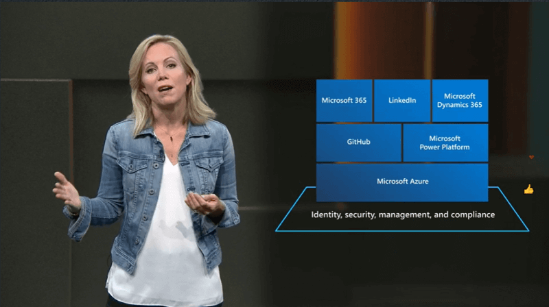Dynamics 365 i Power Platform na Microsoft Ignite