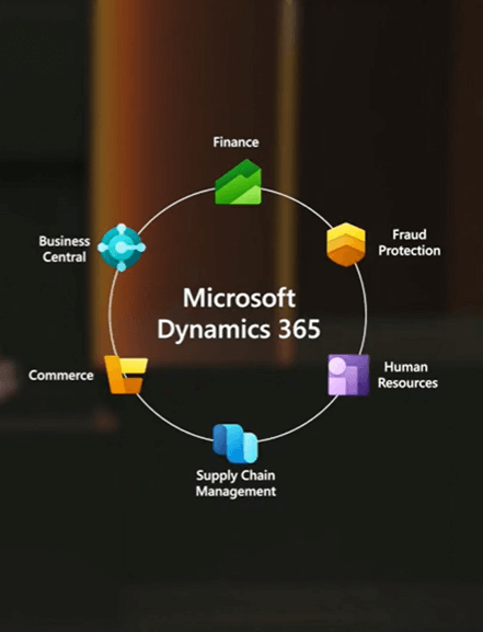 Microsoft Dynamics 365 i Power Platform na Microsoft Ignite