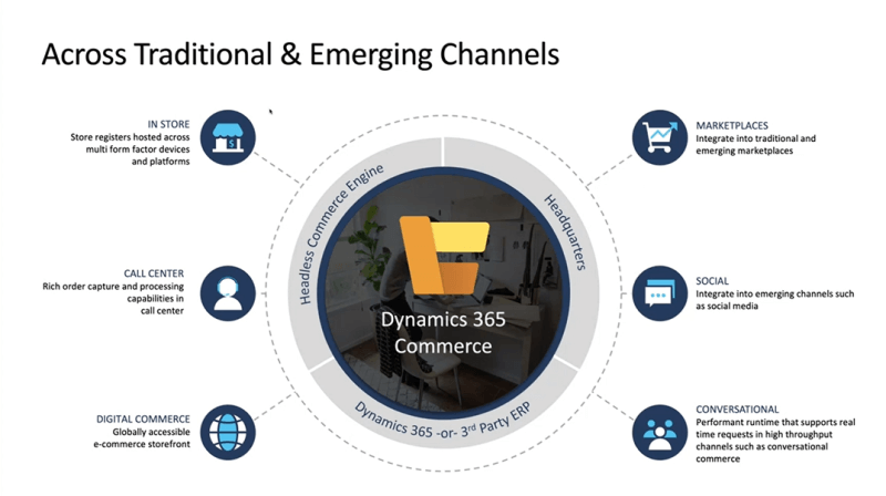 Dynamics 365 Commerce
