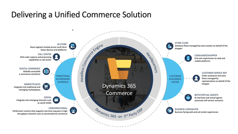 Dynamics 365 Commerce Microsoft