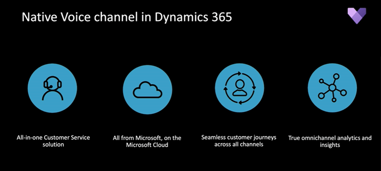 Obsługa klienta Dynamics 365 - Customer Service i Field Service