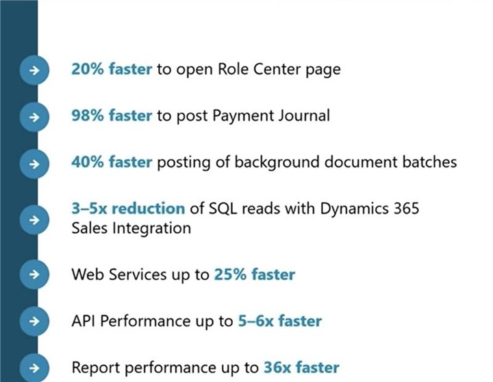 Dynamics 365 Wave 1 2021