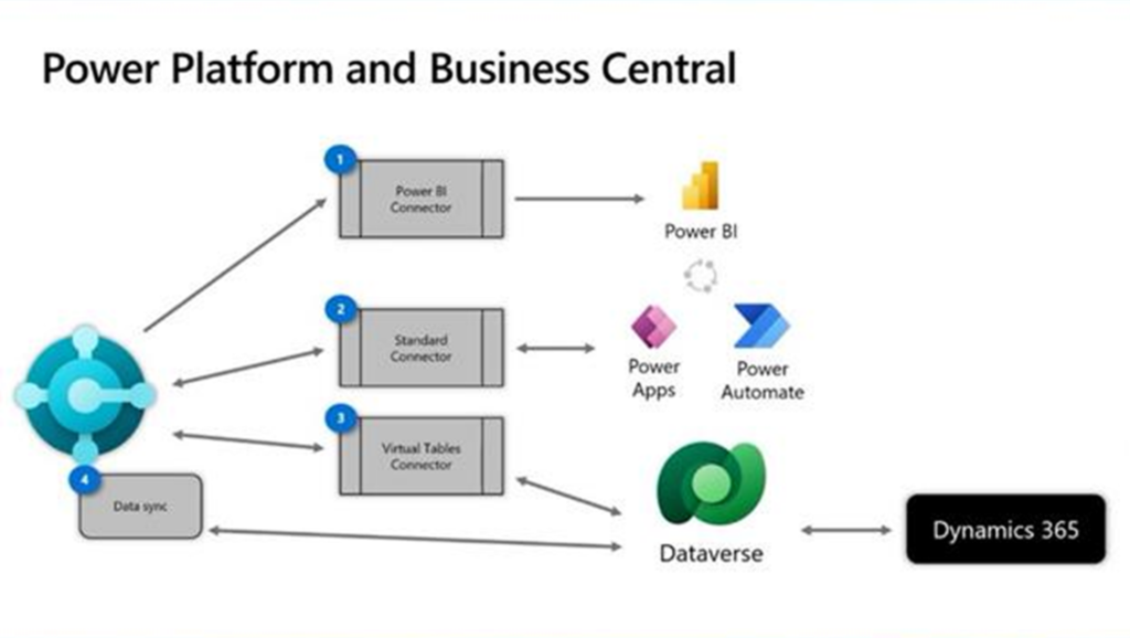 New release wave 1 Dynamics 365