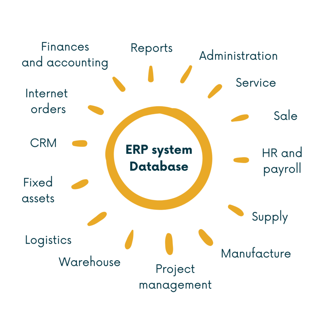 ERP system – what is it? 