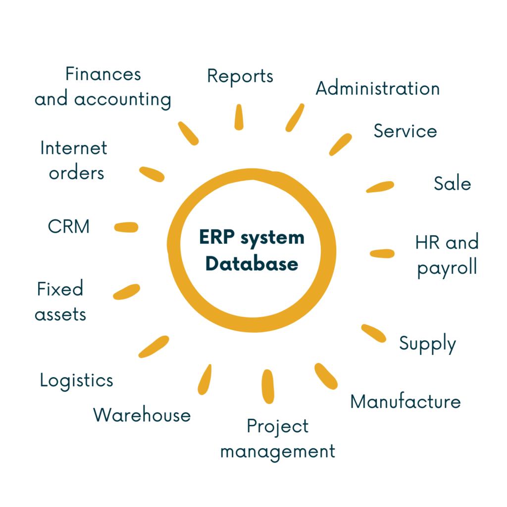 ERP system – what is it?