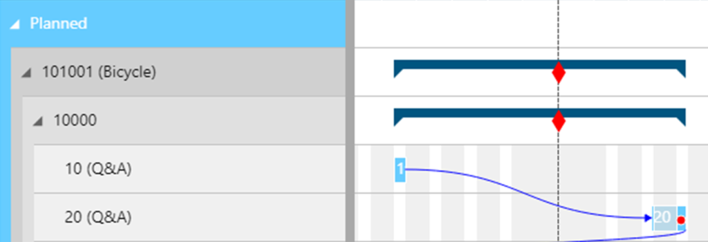 ERP manufacturing production scheduling