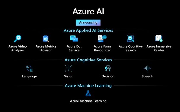 Najnowsze rozwiązania w świecie programistów Microsoft Azure AI